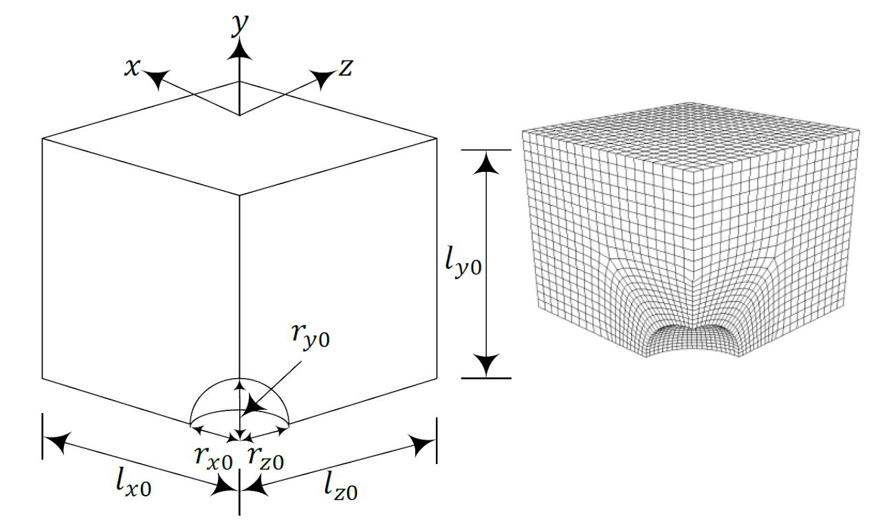 Unit cell with a void and its finite element mesh