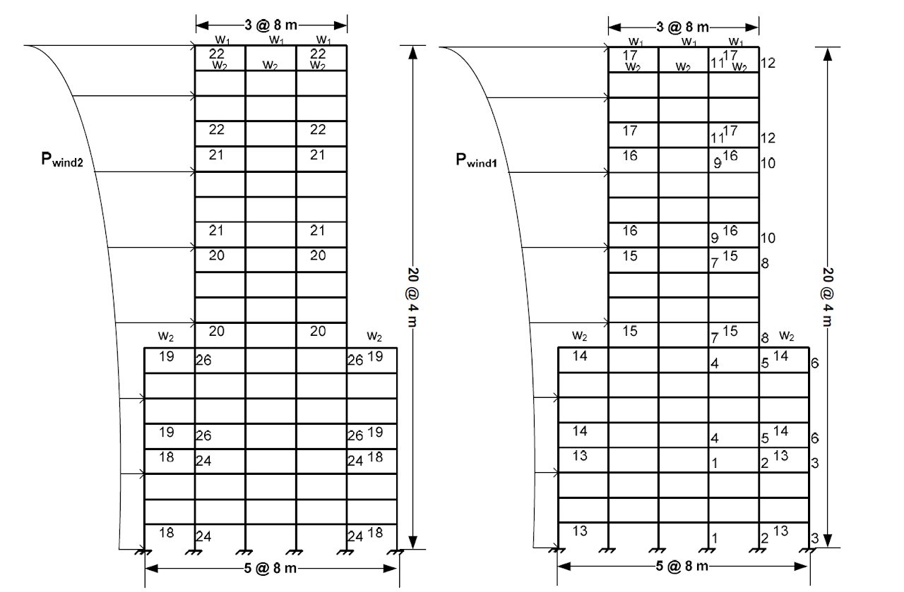 Steel frame elevations with member groups under wind load