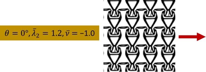 Case (a): NPR Design at Finite Strain: design parameters and optimized microstructure