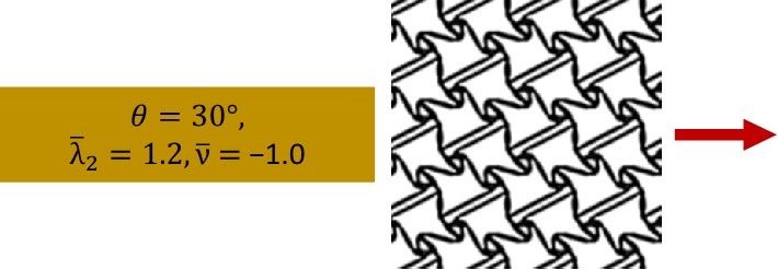Case (c): Loading at an Angle: design parameters and optimized microstructure