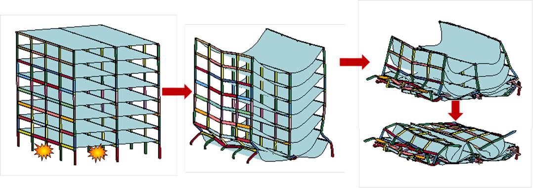 Simulated progressive collapse sequence of a multistory building